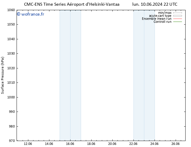 pression de l'air CMC TS sam 15.06.2024 10 UTC