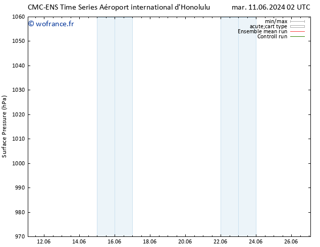 pression de l'air CMC TS lun 17.06.2024 14 UTC
