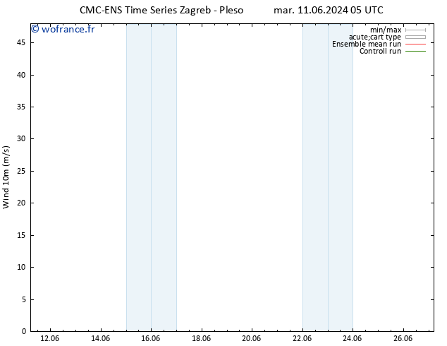 Vent 10 m CMC TS mar 18.06.2024 05 UTC
