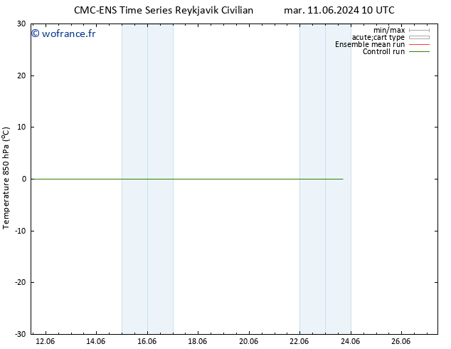 Temp. 850 hPa CMC TS mar 11.06.2024 22 UTC