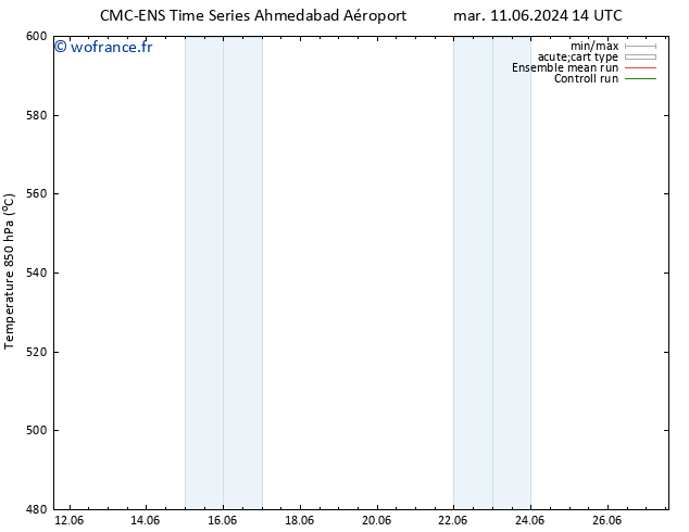 Géop. 500 hPa CMC TS mar 18.06.2024 14 UTC