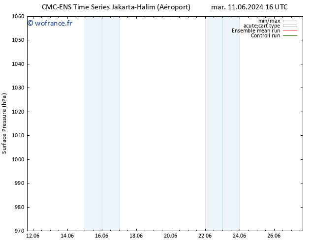 pression de l'air CMC TS jeu 13.06.2024 16 UTC