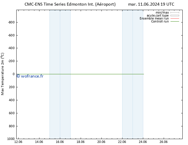 température 2m max CMC TS mer 12.06.2024 19 UTC