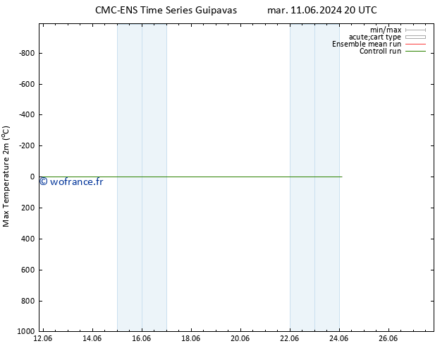 température 2m max CMC TS ven 14.06.2024 08 UTC
