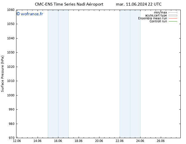 pression de l'air CMC TS mer 19.06.2024 10 UTC