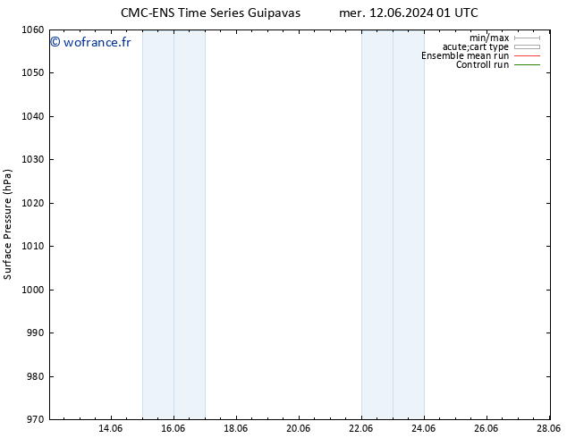 pression de l'air CMC TS mar 18.06.2024 13 UTC