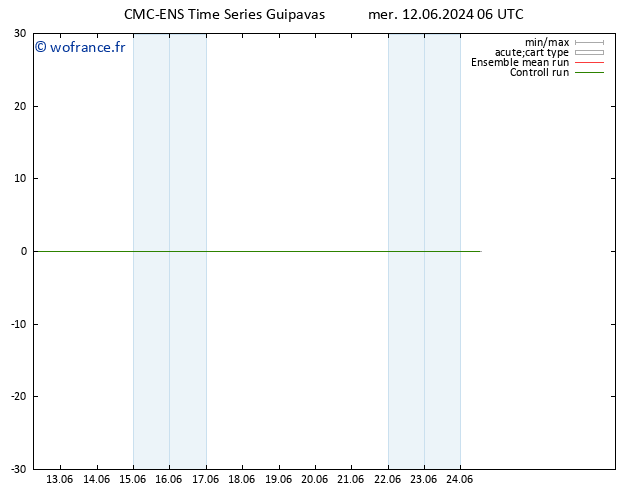 Géop. 500 hPa CMC TS jeu 13.06.2024 06 UTC