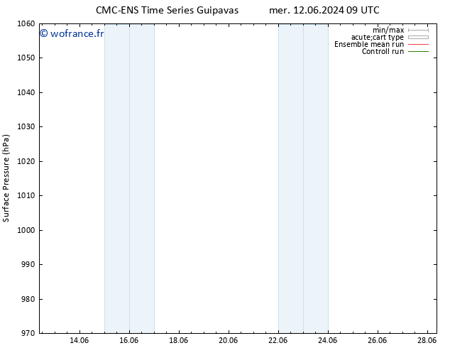 pression de l'air CMC TS lun 24.06.2024 15 UTC