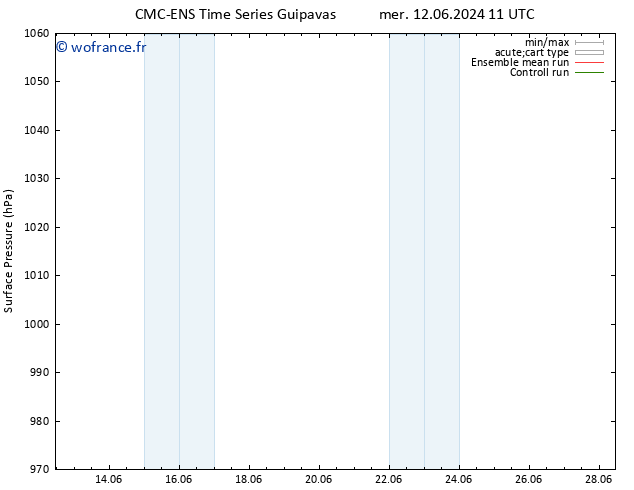 pression de l'air CMC TS sam 15.06.2024 11 UTC