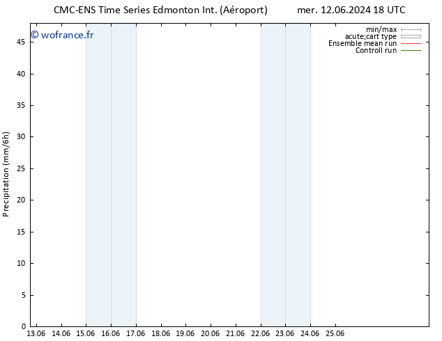Précipitation CMC TS sam 15.06.2024 12 UTC