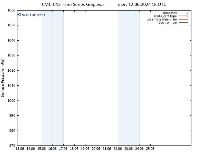 pression de l'air CMC TS sam 15.06.2024 00 UTC