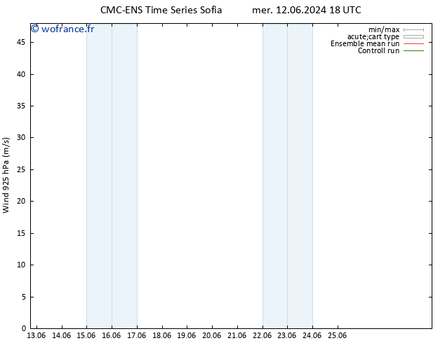 Vent 925 hPa CMC TS mer 12.06.2024 18 UTC