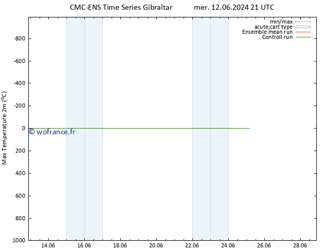 température 2m max CMC TS mar 18.06.2024 03 UTC