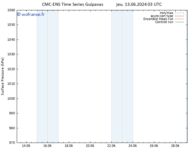 pression de l'air CMC TS sam 15.06.2024 09 UTC