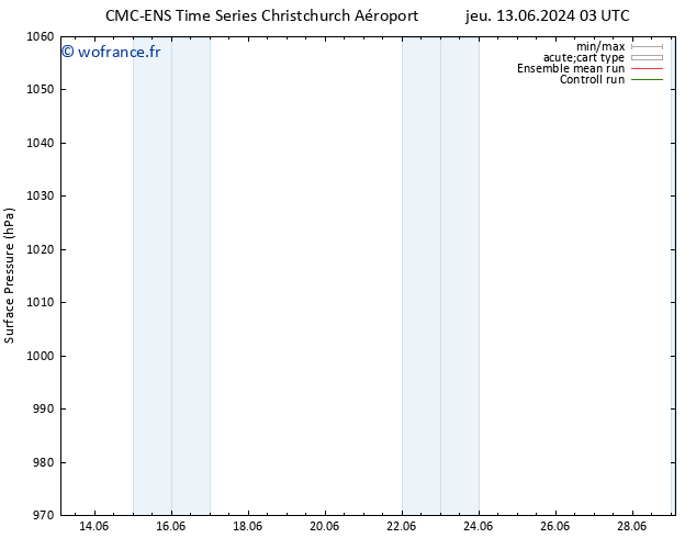 pression de l'air CMC TS lun 17.06.2024 03 UTC