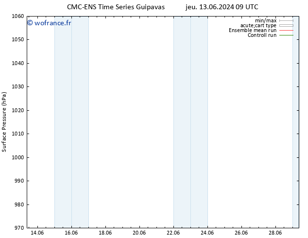 pression de l'air CMC TS mar 18.06.2024 03 UTC