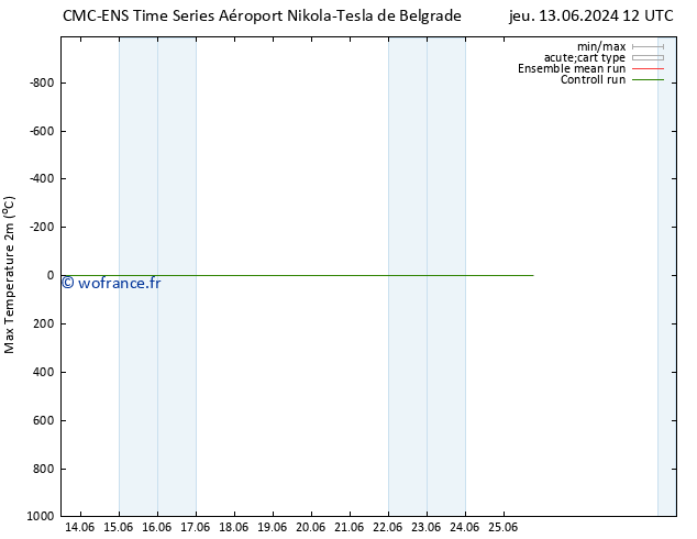 température 2m max CMC TS jeu 13.06.2024 12 UTC