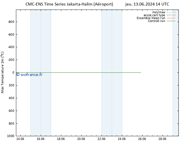 température 2m max CMC TS lun 17.06.2024 20 UTC