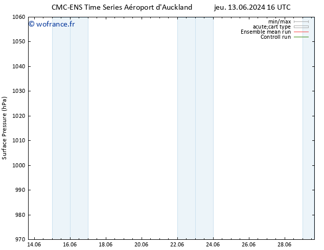 pression de l'air CMC TS dim 16.06.2024 10 UTC