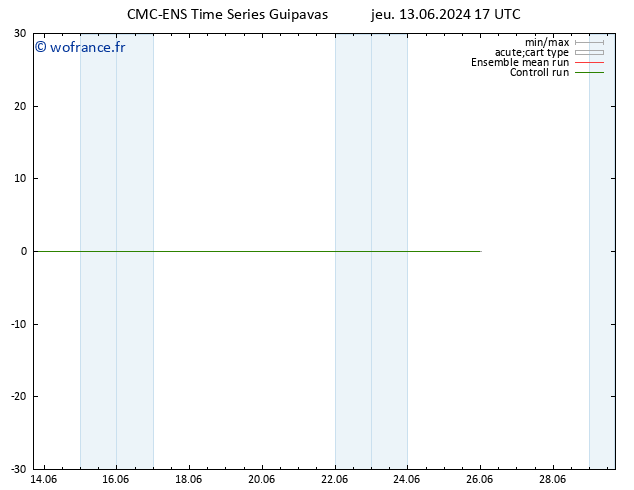 Géop. 500 hPa CMC TS ven 21.06.2024 05 UTC