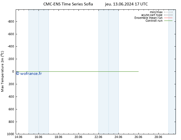 température 2m max CMC TS jeu 13.06.2024 23 UTC
