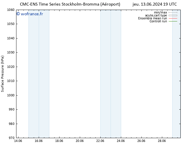 pression de l'air CMC TS mar 18.06.2024 13 UTC