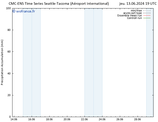 Précipitation accum. CMC TS lun 17.06.2024 07 UTC