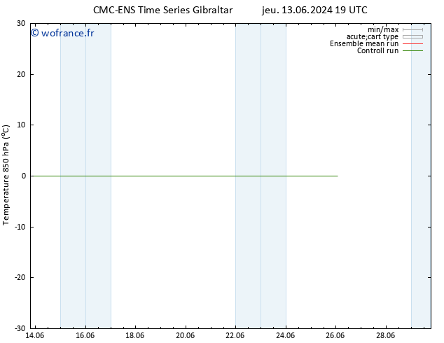 Temp. 850 hPa CMC TS mer 19.06.2024 07 UTC