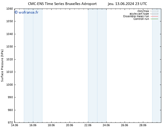 pression de l'air CMC TS ven 14.06.2024 05 UTC