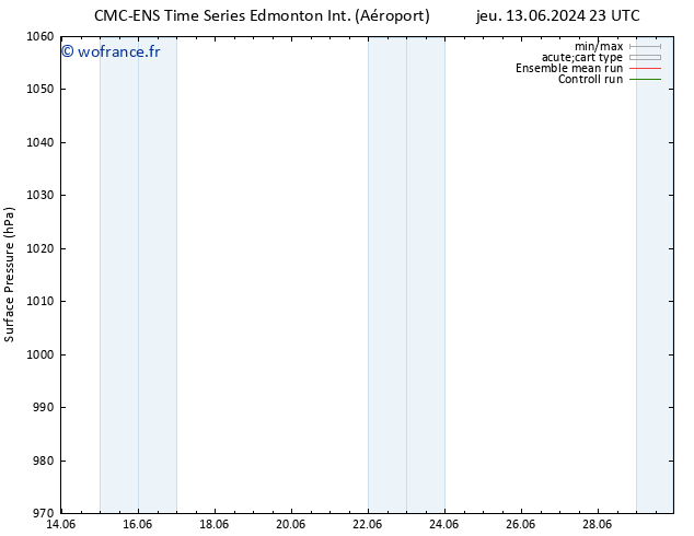 pression de l'air CMC TS ven 21.06.2024 11 UTC