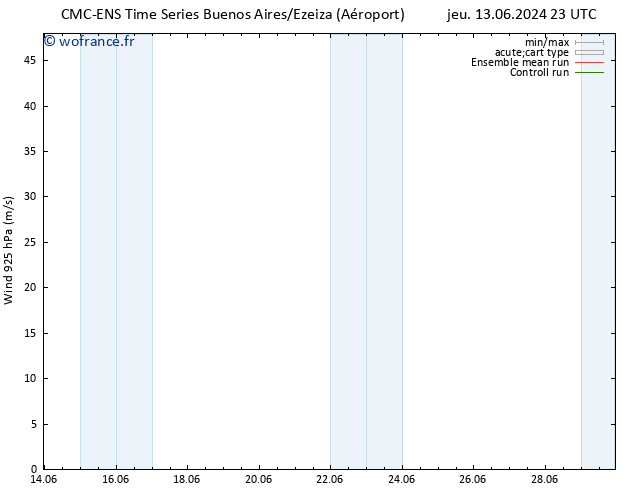 Vent 925 hPa CMC TS ven 14.06.2024 05 UTC