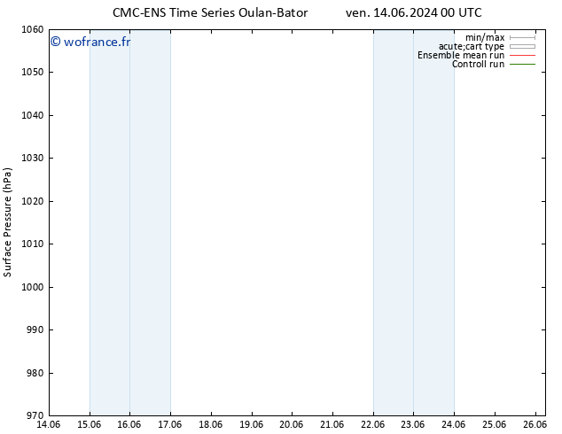 pression de l'air CMC TS mer 19.06.2024 00 UTC