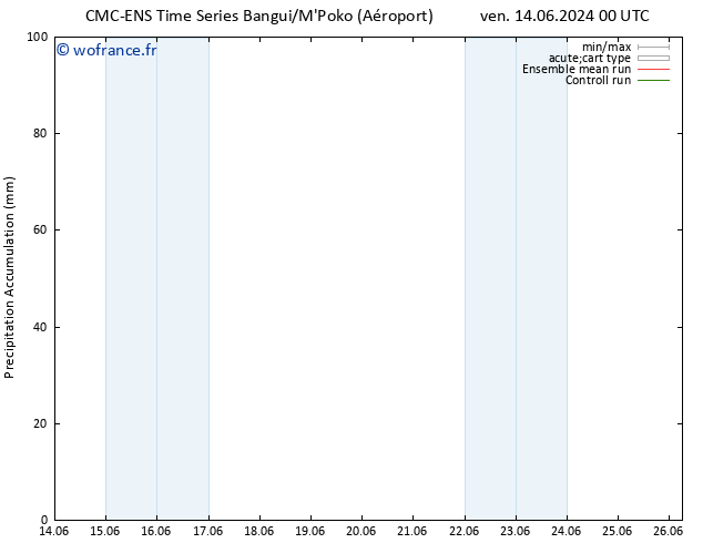 Précipitation accum. CMC TS sam 15.06.2024 06 UTC