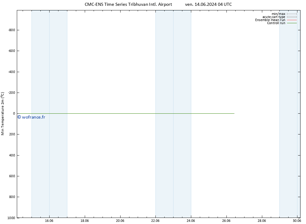 température 2m min CMC TS dim 16.06.2024 10 UTC