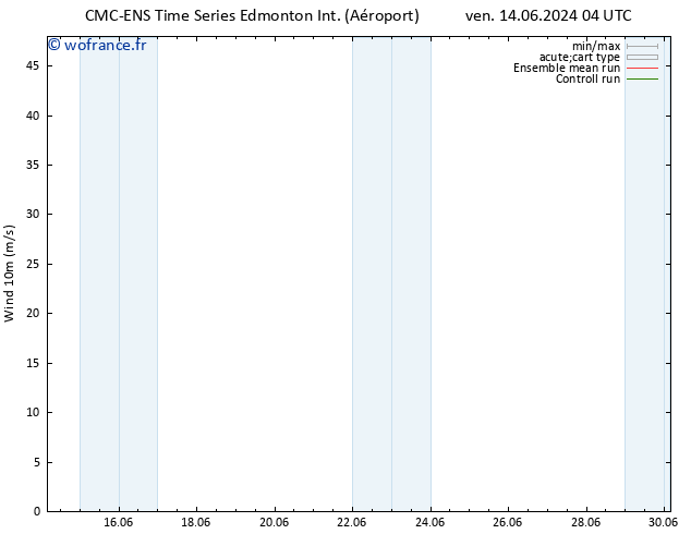 Vent 10 m CMC TS ven 14.06.2024 10 UTC