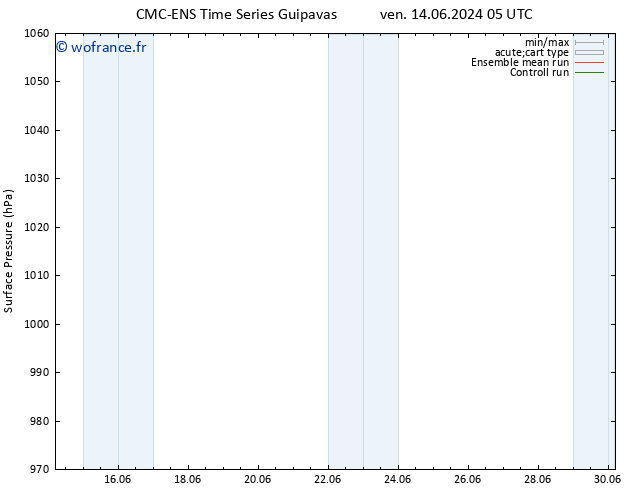 pression de l'air CMC TS mer 26.06.2024 11 UTC