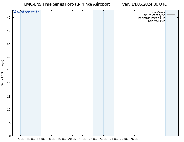 Vent 10 m CMC TS mer 26.06.2024 12 UTC