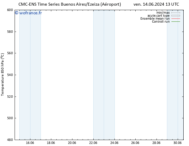 Géop. 500 hPa CMC TS mar 18.06.2024 19 UTC