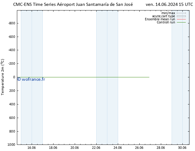 température (2m) CMC TS dim 23.06.2024 15 UTC
