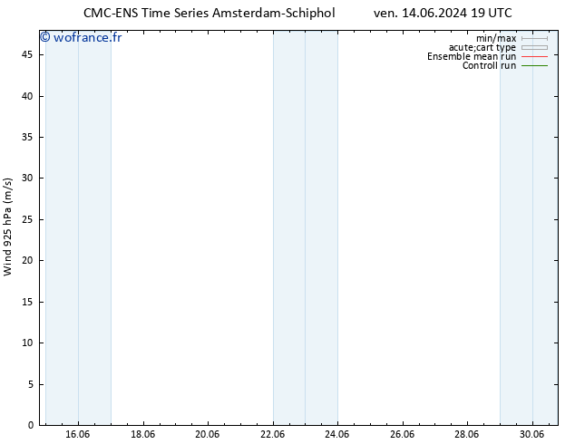 Vent 925 hPa CMC TS ven 14.06.2024 19 UTC