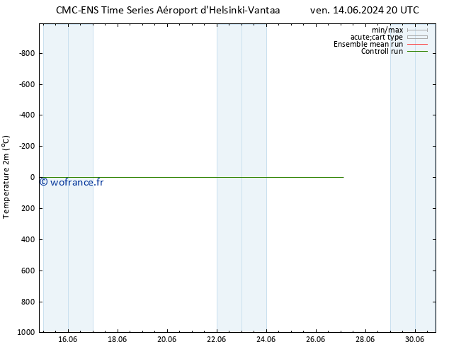 température (2m) CMC TS jeu 20.06.2024 08 UTC