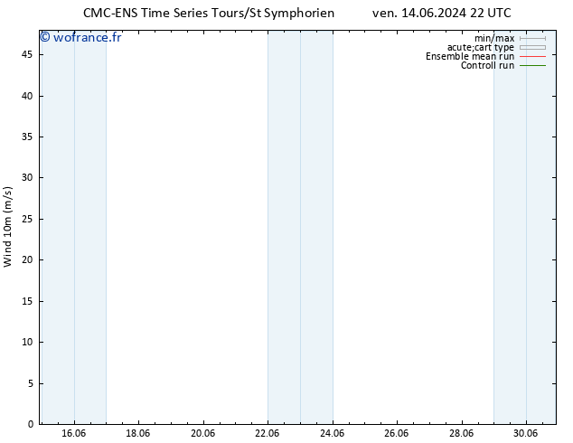 Vent 10 m CMC TS lun 17.06.2024 04 UTC