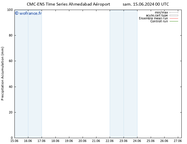 Précipitation accum. CMC TS sam 22.06.2024 18 UTC