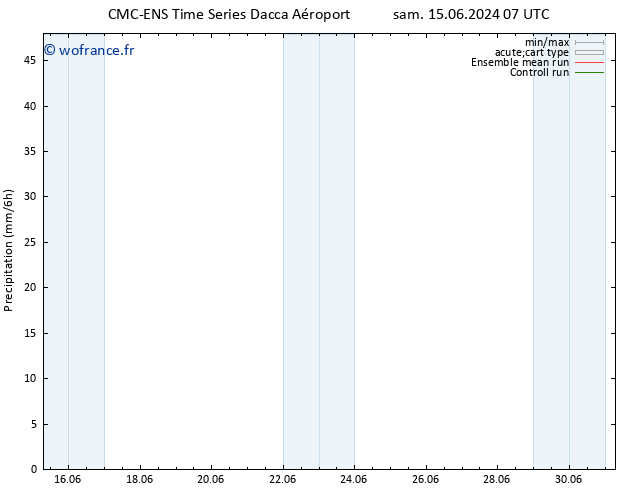 Précipitation CMC TS lun 17.06.2024 19 UTC