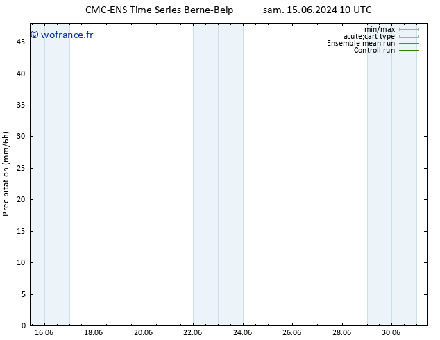 Précipitation CMC TS sam 15.06.2024 22 UTC
