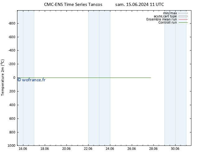 température (2m) CMC TS sam 15.06.2024 23 UTC