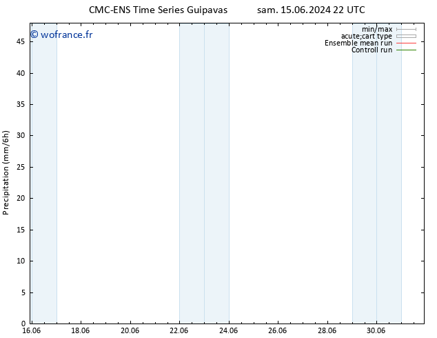 Précipitation CMC TS dim 16.06.2024 10 UTC