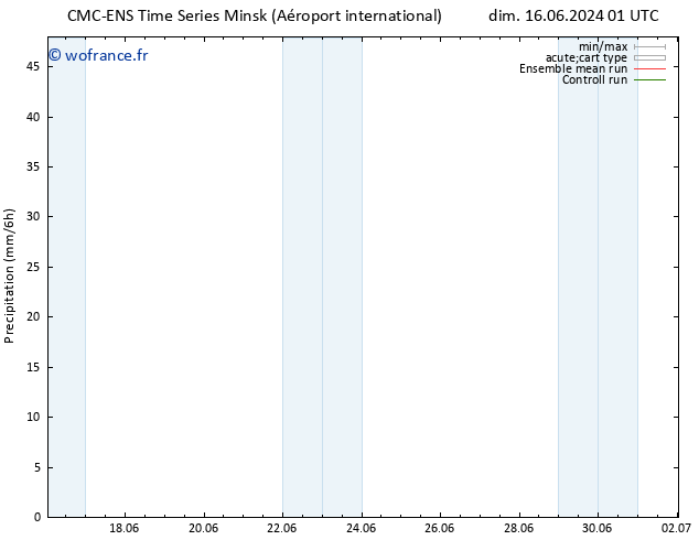 Précipitation CMC TS mer 26.06.2024 01 UTC