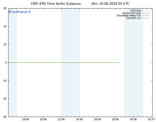 température (2m) CMC TS dim 16.06.2024 14 UTC