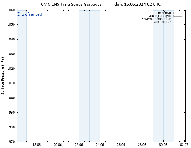 pression de l'air CMC TS lun 17.06.2024 02 UTC